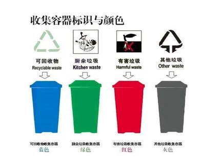 每家每户配备统一规格分类垃圾桶,你认为可行吗?