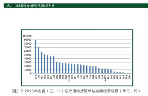 环保部发布 2017年全国大 中城市固体废物污染环境防治年报