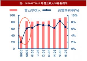 2017年美国环卫市场优秀企业竞争优势分析 图